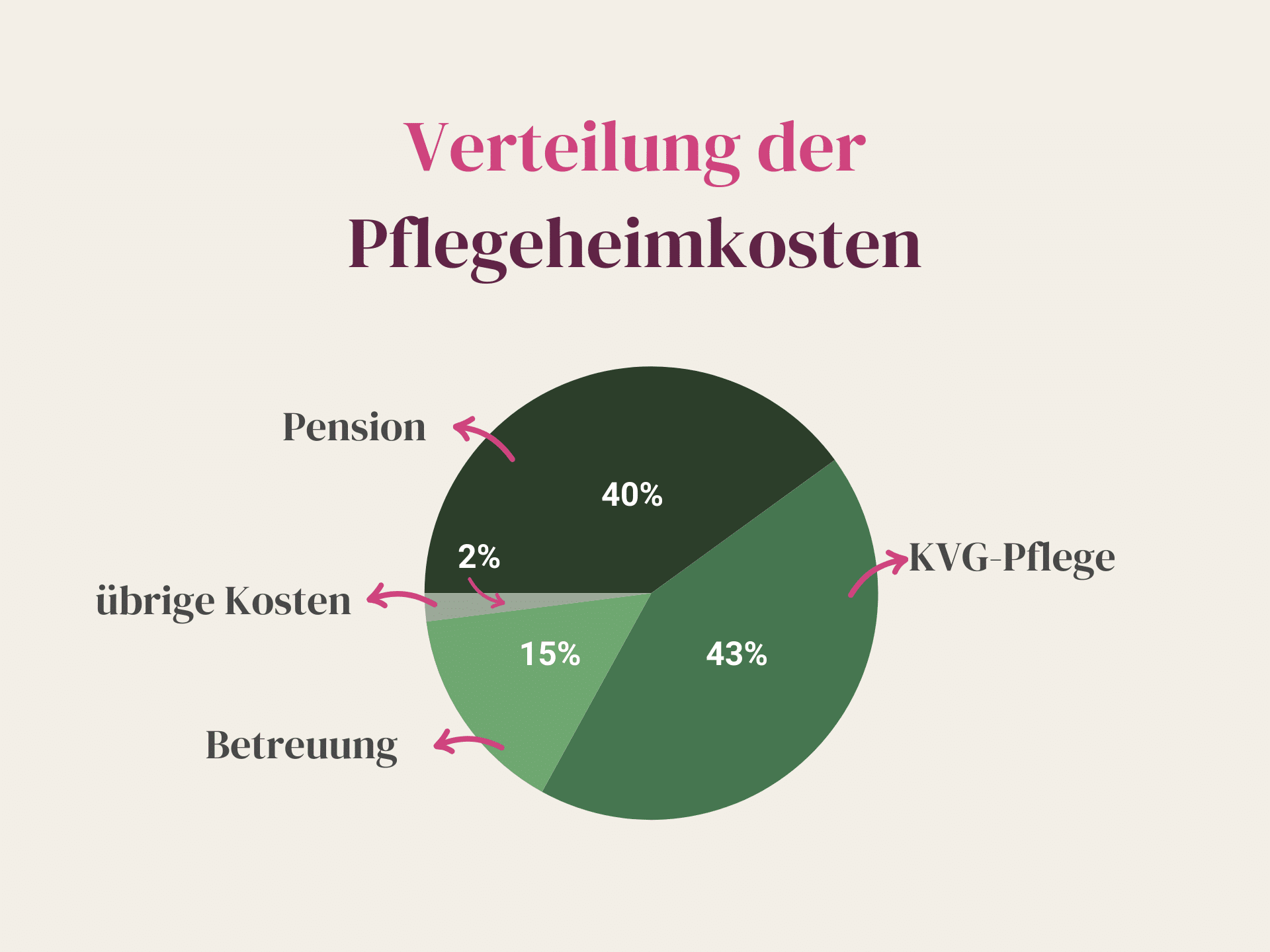 kosten altersheim schweiz